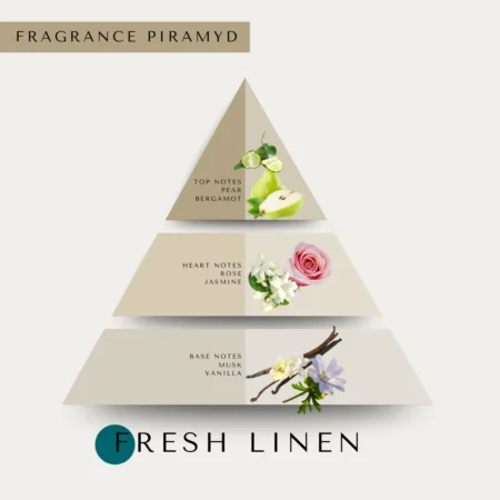 Fresh_linen_scent_piramyd_2-1 Fresh linen scent piramyd 2