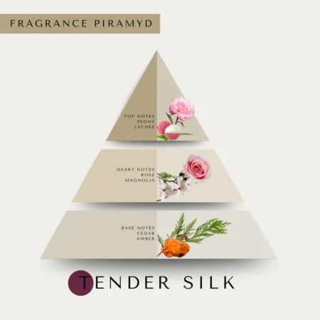 Tender_silk_scent_piramyd_2-1 (1) Tender silk scent piramyd 2 1 (1)